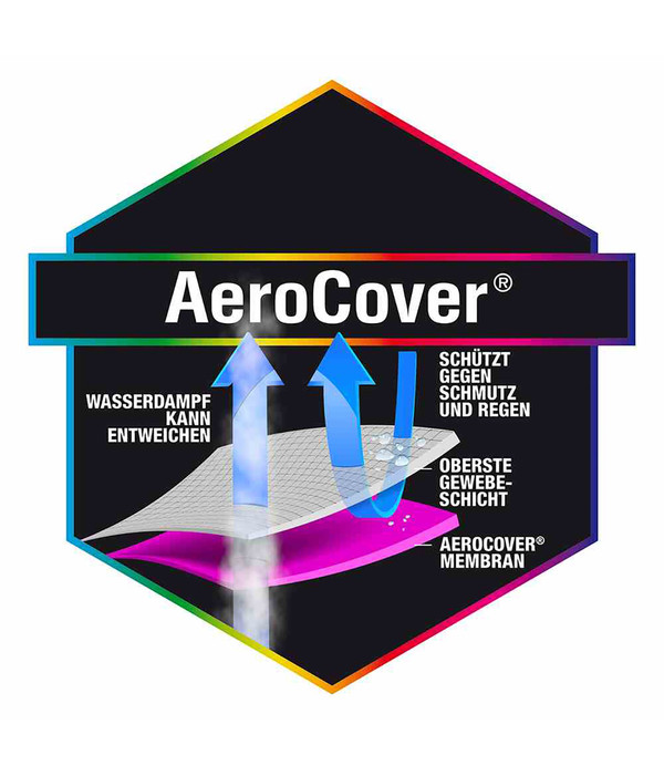 Aero Cover Loungesethülle quadratisch, 235x235x70 cm