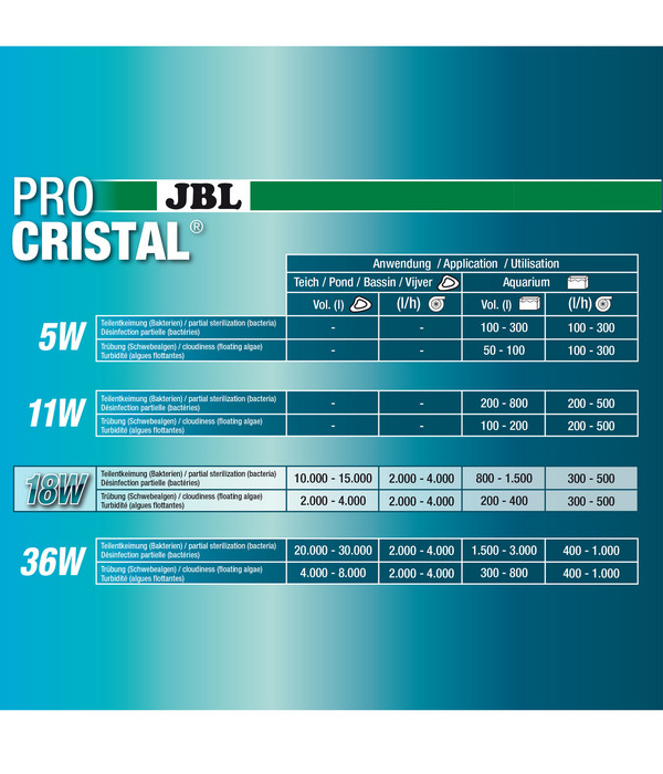 JBL Wasserklärer ProCristal UV-C Compact plus