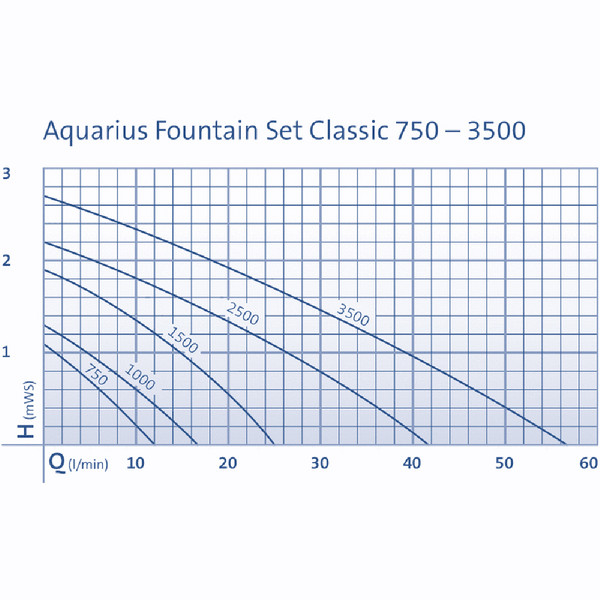 Oase Wasserspiel Aquarius Fountain-Set Classic 750