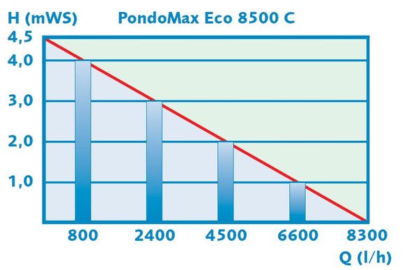 Pontec PondoMax Eco